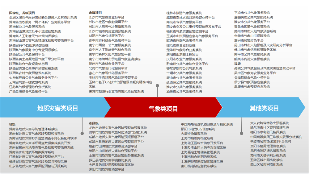 业绩.png